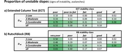 THE EXTENDED COLUMN TEST: TEST EFFECTIVENESS, 